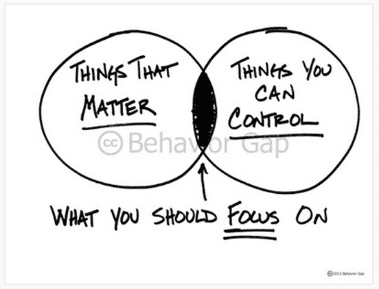 millennials investing