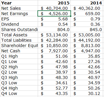 Index vs. Individual Stocks: A Contrarian's Viewpoint