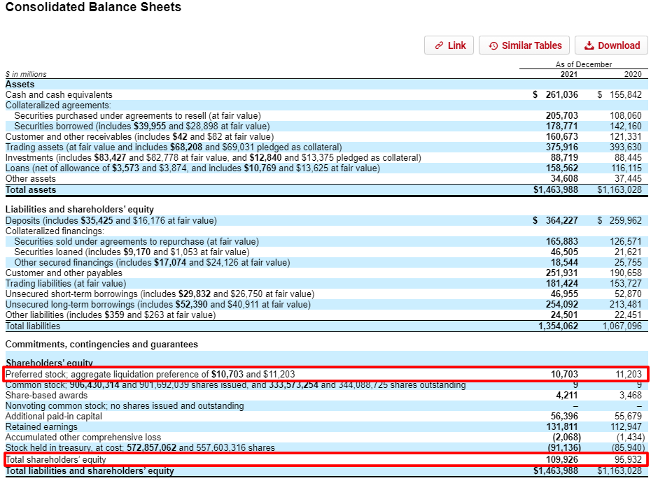 Goldman Sachs balance sheet