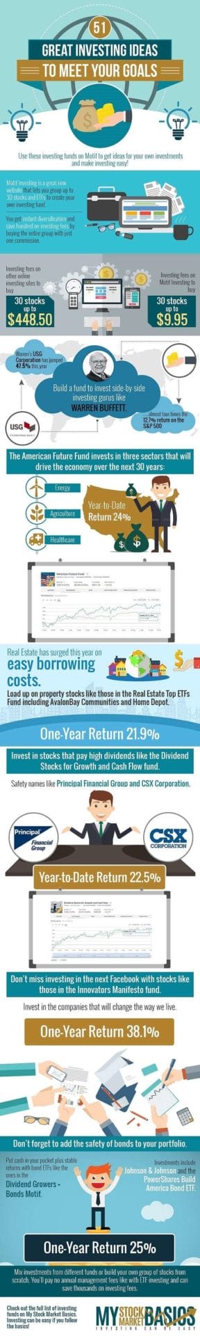 Using Motif Investing to Build a Great Dividend Portfolio