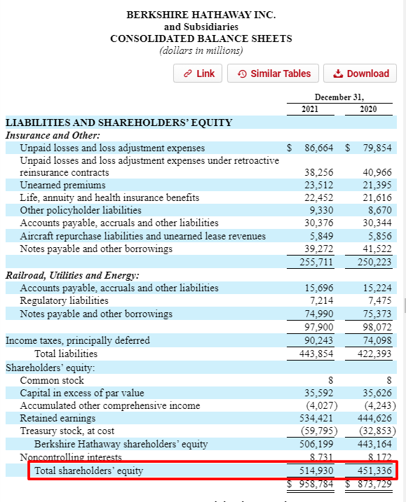 BVPS: How Valuable is to Know the True Value of a Stock?