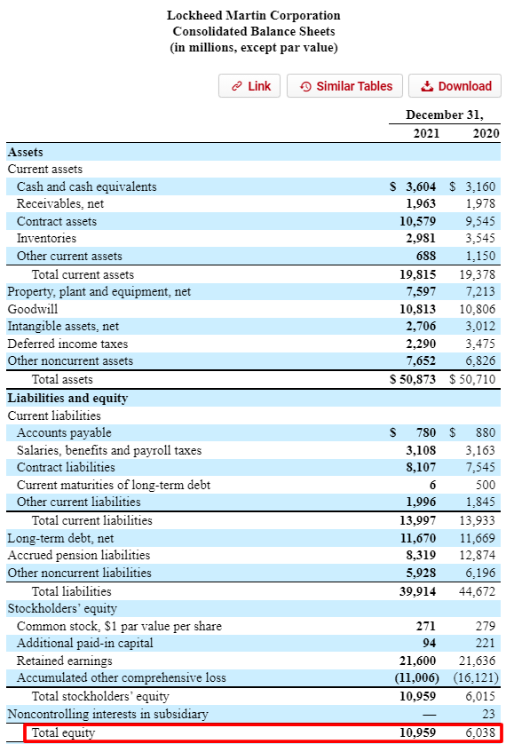 Lockheed Martin balance sheet