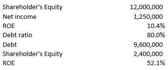return on equity example 3