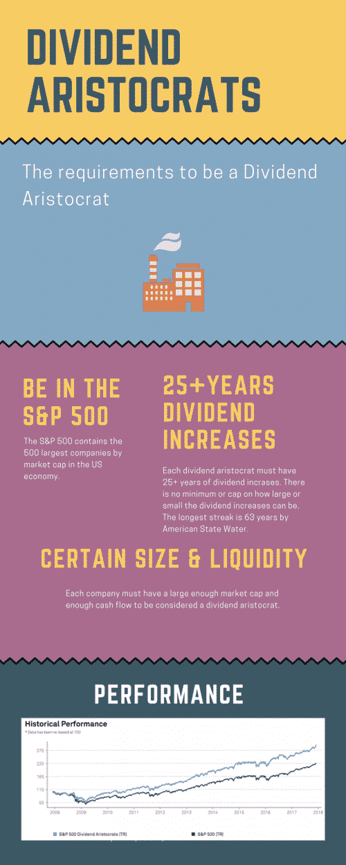 IFB49: The Massive Potential Of Undervalued Dividend Aristocrats ...