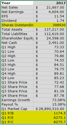 example-wrong-shares-outstanding