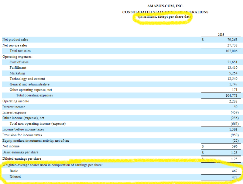 AMZN same decimal place values