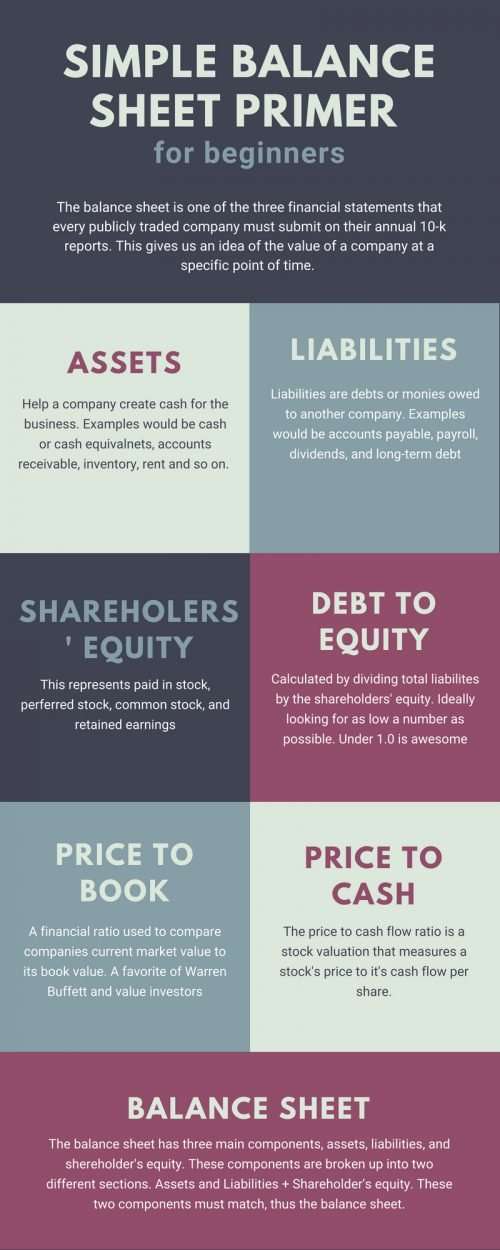 simple balance sheet