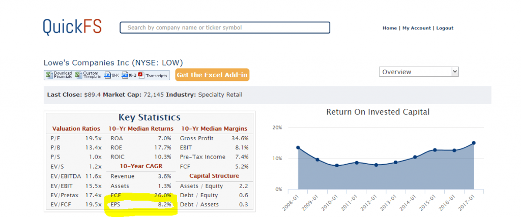 10 year EPS growth