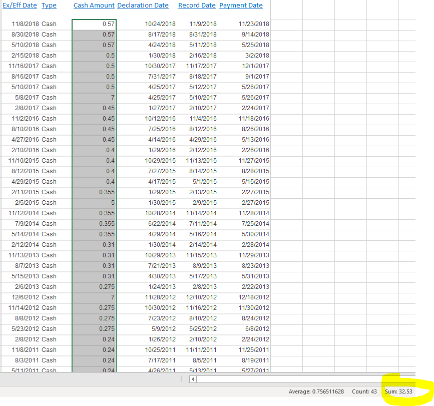 costco dividend history