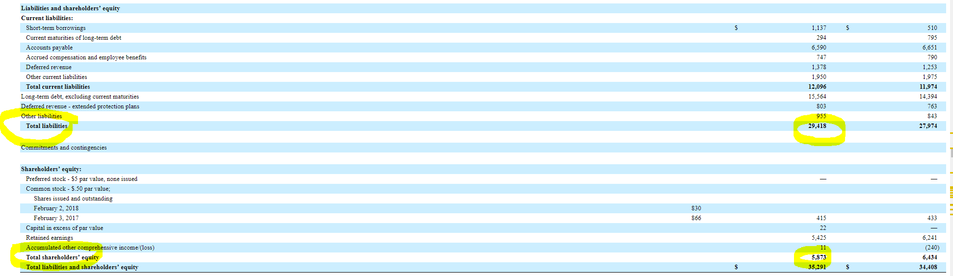 debt to equity growth example