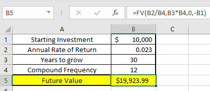 excel compounding calculations