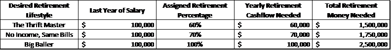 retirement number example chart