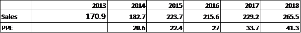 Maintenance Capital Expenditures: The Easy Way to Calculate It