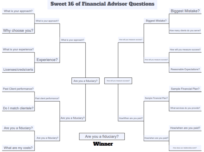the best questions to ask a financial advisor (ranked)