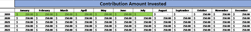 CAGR excel calculator contribution amount invested sheet