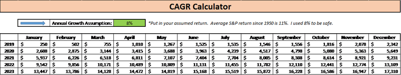 CAGR excel calculator annual growth assumption
