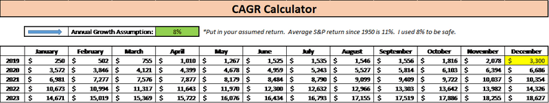 CAGR excel calculator spreadsheet