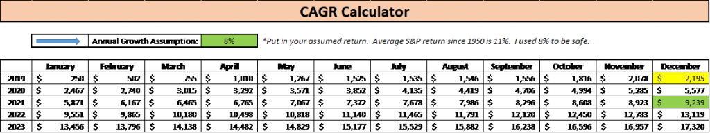 CAGR excel calculator spreadsheet