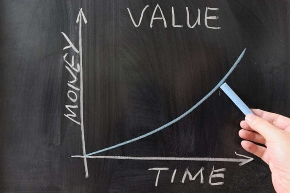 money vs time is value CAGR formula