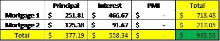 total payments for piggyback loan