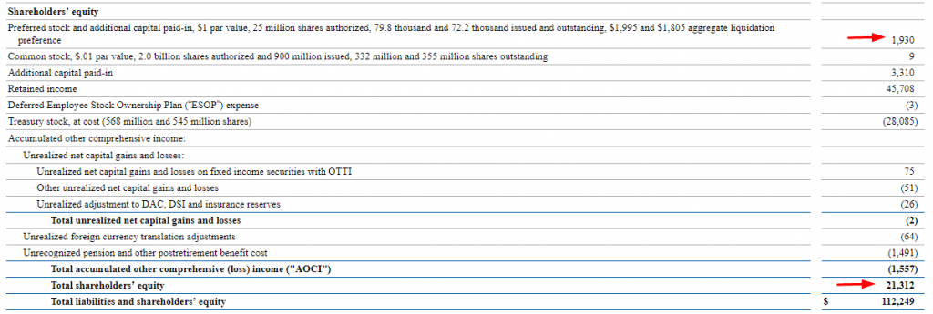 insurance company balance sheet