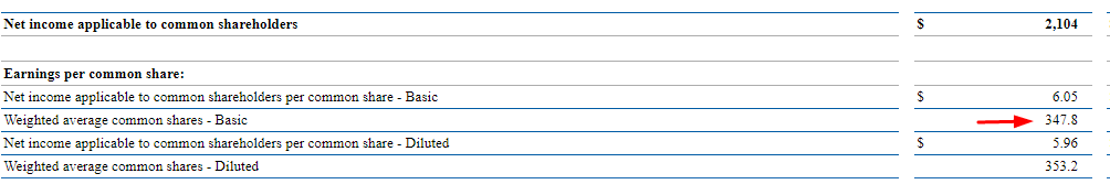 insurance company income statement