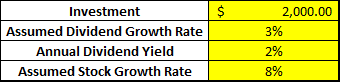 DRIP calculator example