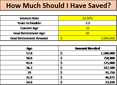 how much should I have saved spreadsheet