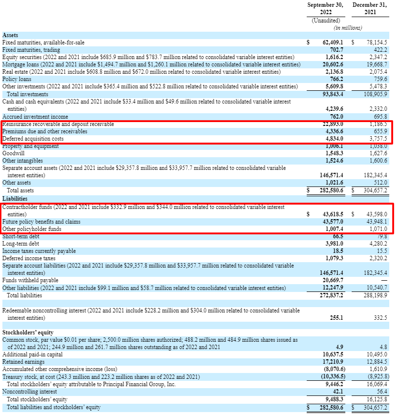 Principal balance sheet with float line items highlighted