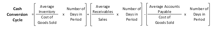 Operating Cycle Vs. Cash Flow Cycle - CFA Level 1 Accounting