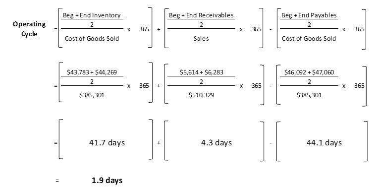 operating-cycle-vs-cash-flow-cycle-cfa-level-1-accounting