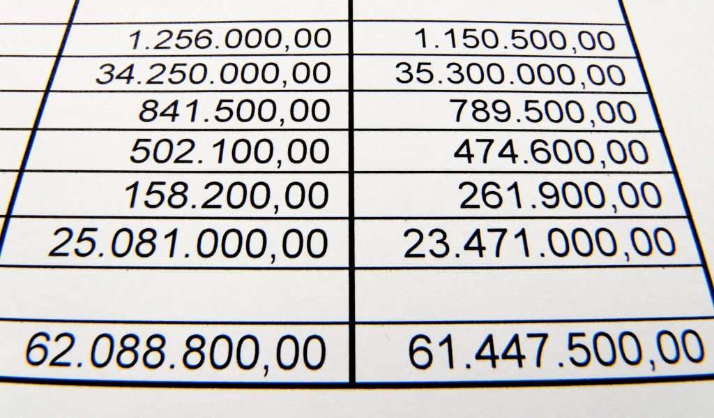 balance sheet