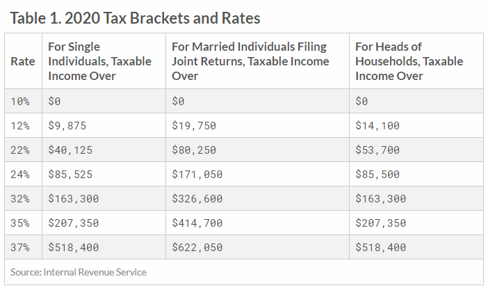 Explaining Unrealized Gain and How it Affects Taxes for Investors