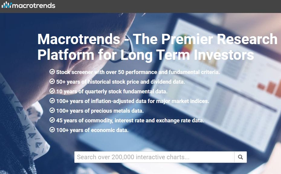 macrotrends