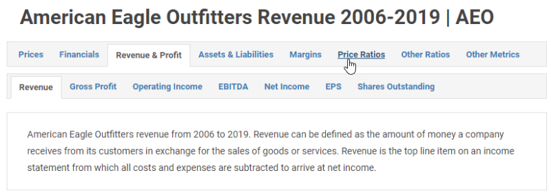 aeo revenue 2006-2019