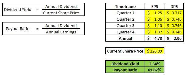 Mediana anfitriona Secretario Simple Excel Dividend Calculator for Metrics like Yield and Payout Ratio