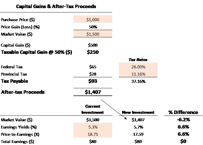 capital-gains-tax-calculator-for-relative-value-investing