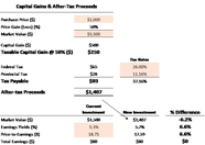 Capital Gains Tax Calculator For Relative Value Investing