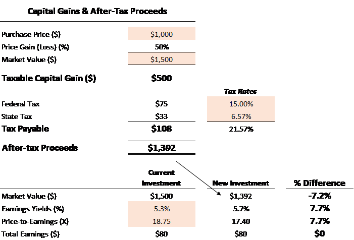 Capital Gains Tax Calculator for Relative Value Investing