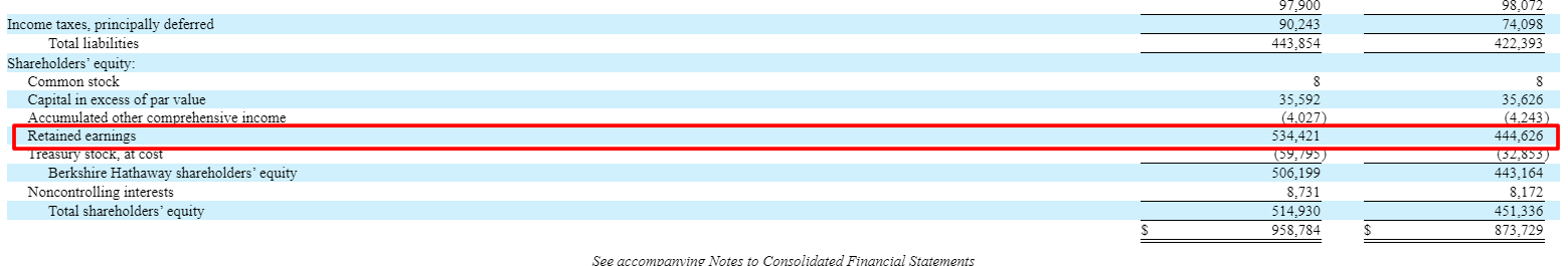 Berkshire Hathaway balance sheet