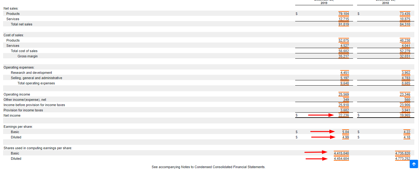 apple income statement from 10k