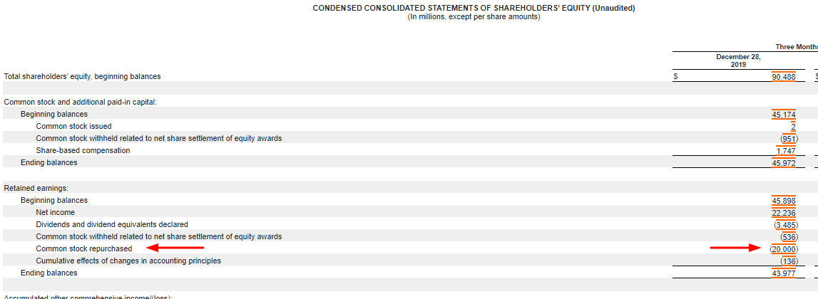 apple balance sheet from 10k