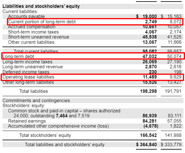 Microsoft balance sheet