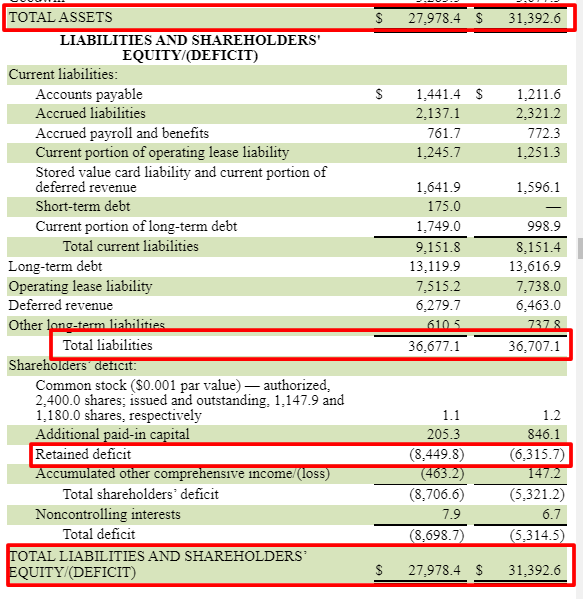 starbucks balance sheet