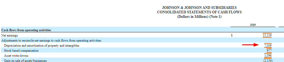 johnson and johnson balance sheet