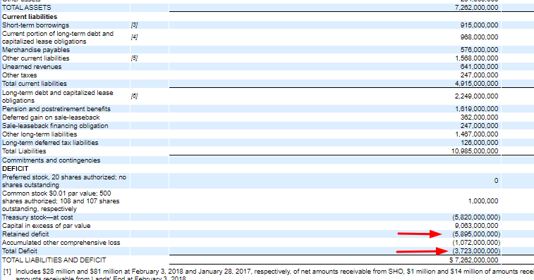 how-to-find-negative-retained-earnings-in-a-10-k-does-it-indicate