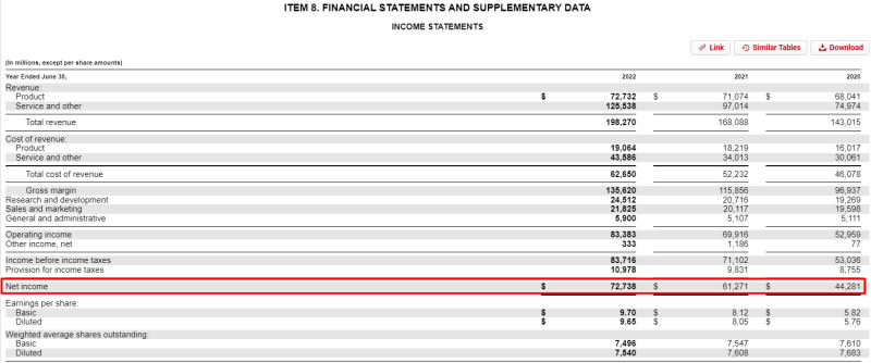 microsoft income statement