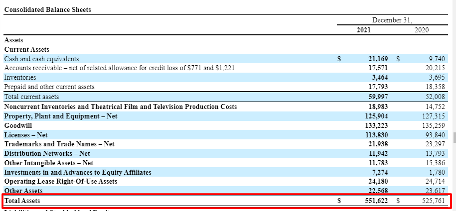 AT&T asset side of balance sheet