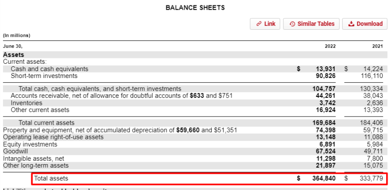 Microsoft asset side of balance sheet
