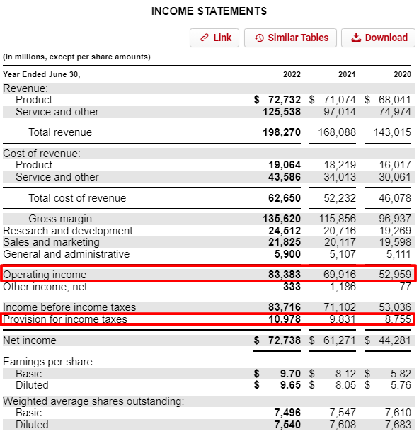 Microsoft income statement